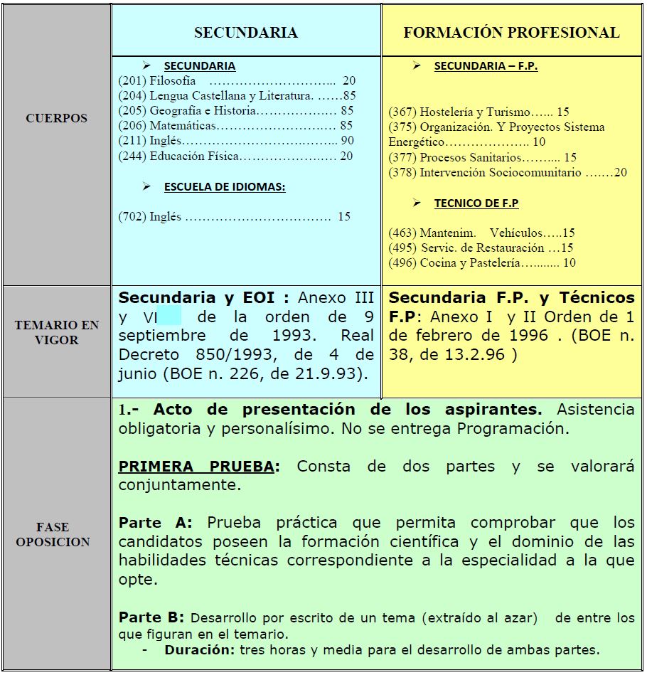 STECIC Cuadro resumen sistema de oposiciones 2016